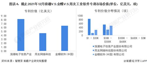 独家 浪潮vs金蝶vs用友工业软件技术布局对比 附专利总量对比 合作申请对比 重点专利布局对比等